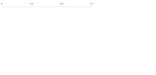 anychart.standalones.axes.Linear.container set created by AnyChart Team