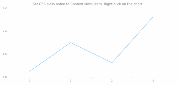 anychart.ui.ContextMenu.addClassName created by AnyChart Team