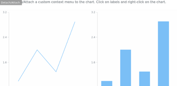 anychart.ui.ContextMenu.attach detach created by AnyChart Team