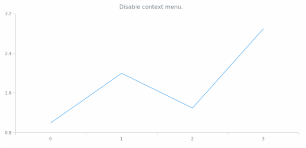 anychart.ui.ContextMenu.enabled set created by AnyChart Team