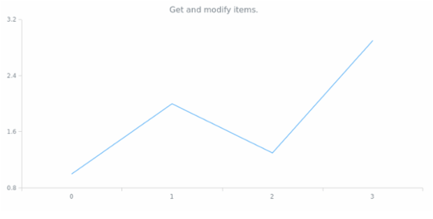 anychart.ui.ContextMenu.items get created by AnyChart Team