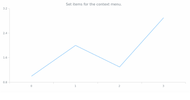 anychart.ui.ContextMenu.items set created by AnyChart Team