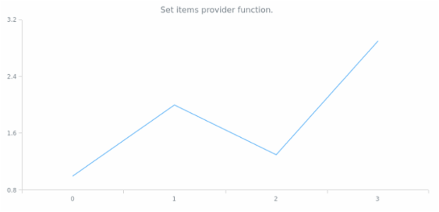 anychart.ui.ContextMenu.itemsProvider set created by AnyChart Team