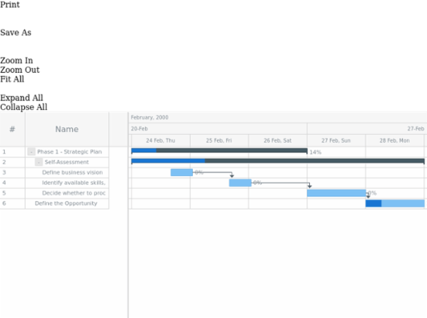 anychart.ui.GanttToolbar.draw created by AnyChart Team