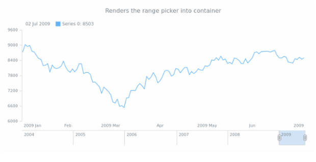 anychart.ui.RangePicker.decorate created by AnyChart Team