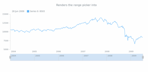 anychart.ui.RangeSelector.render created by AnyChart Team