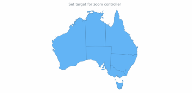 anychart.ui.Zoom.target created by AnyChart Team