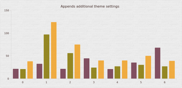 anychart.appendTheme created by AnyChart Team