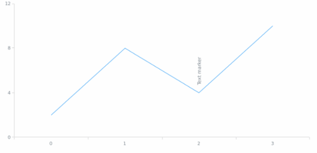 anychart.enums.Layout created by AnyChart Team