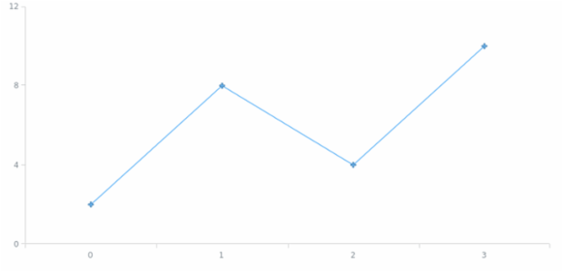 anychart.enums.MarkerType created by AnyChart Team
