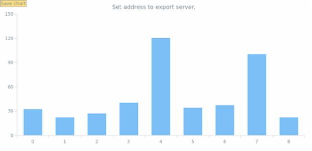 anychart.exports.server created by AnyChart Team