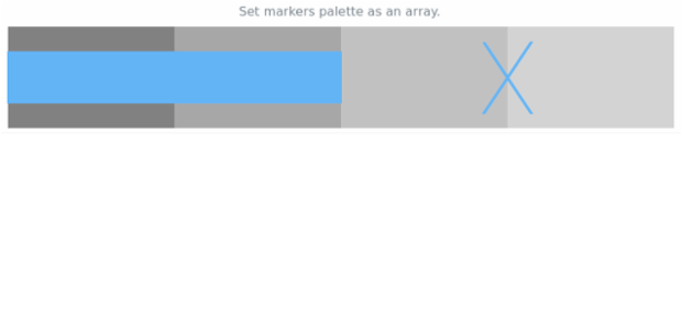 anychart.charts.Bullet.markerPalette set asArray created by AnyChart Team