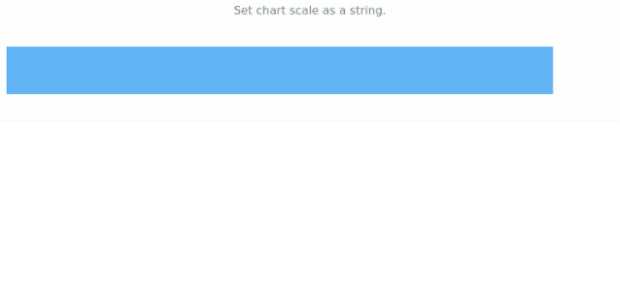 anychart.charts.Bullet.scale set asString created by AnyChart Team