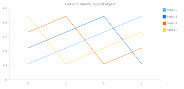 anychart.charts.Cartesian.legend get created by AnyChart Team