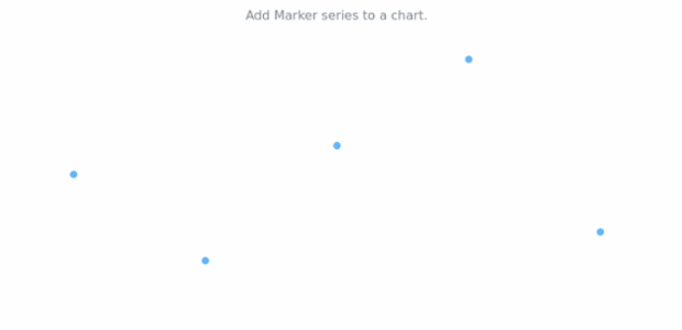 anychart.charts.Cartesian.marker created by AnyChart Team