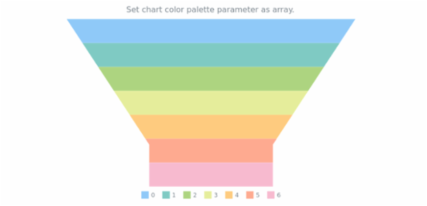 anychart.charts.Funnel.palette set asArray created by AnyChart Team