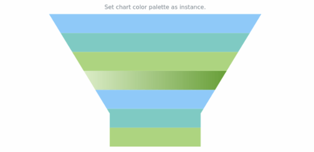 anychart.charts.Funnel.palette set DistinctColors created by AnyChart Team