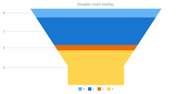 anychart.charts.Funnel.tooltip set asBool created by AnyChart Team