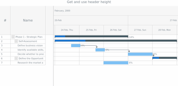 anychart.charts.Gantt.headerHeight get created by AnyChart Team
