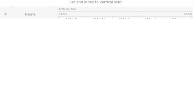 anychart.charts.Gantt.scrollToEnd created by AnyChart Team
