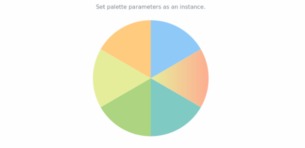 anychart.charts.Pie.palette set asDistinctColors created by AnyChart Team