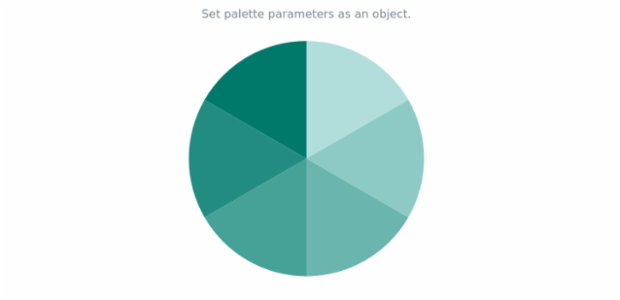 anychart.charts.Pie.palette set asObject created by AnyChart Team