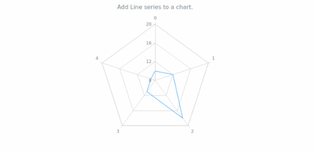 anychart.charts.Radar.line created by AnyChart Team