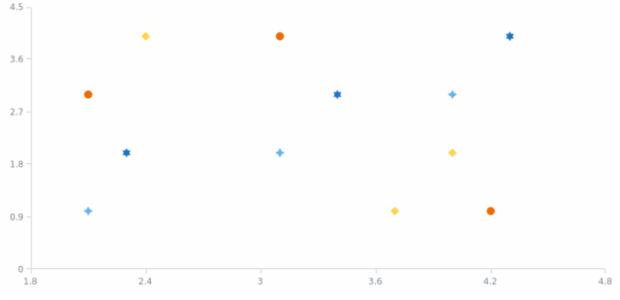 anychart.charts.Scatter.markerPalette set created by AnyChart Team