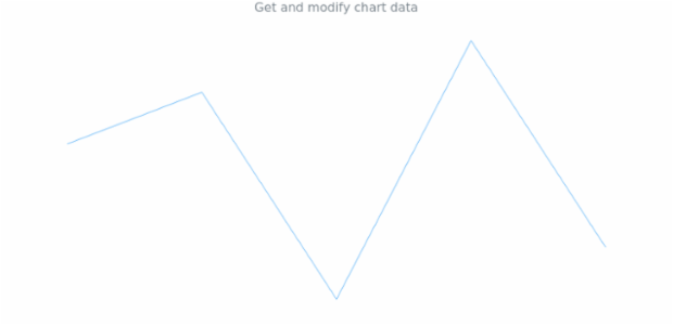 anychart.charts.Sparkline.data get created by AnyChart Team