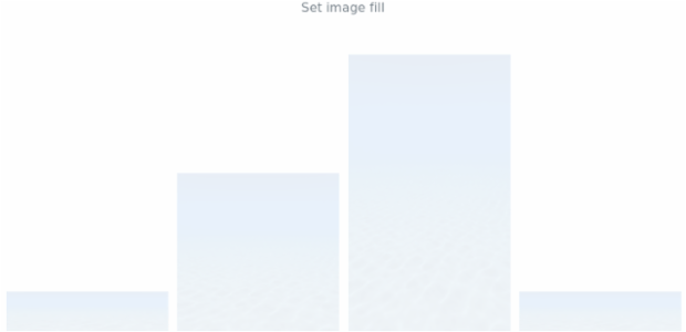 anychart.charts.Sparkline.fill set asImg created by AnyChart Team