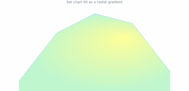 anychart.charts.Sparkline.fill set asRadial created by AnyChart Team
