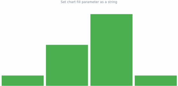 anychart.charts.Sparkline.fill set asString created by AnyChart Team