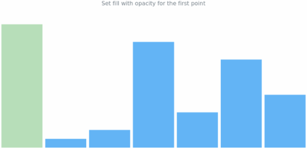 anychart.charts.Sparkline.firstFill set asOpacity created by AnyChart Team