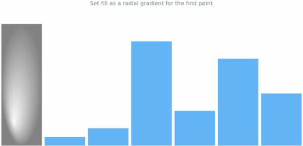 anychart.charts.Sparkline.firstFill set asRadial created by AnyChart Team