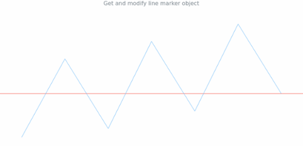 anychart.charts.Sparkline.lineMarker get created by AnyChart Team