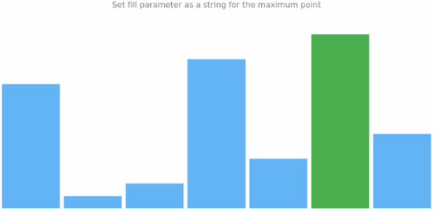 anychart.charts.Sparkline.maxFill set asString created by AnyChart Team