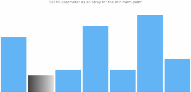 anychart.charts.Sparkline.minFill set asArray created by AnyChart Team