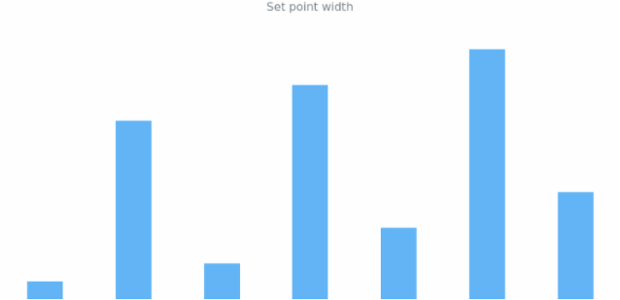 anychart.charts.Sparkline.pointWidth set created by AnyChart Team