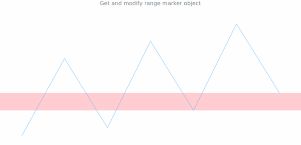 anychart.charts.Sparkline.rangeMarker get created by AnyChart Team