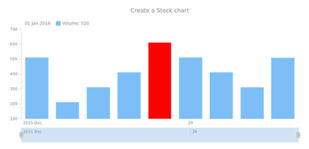 anychart.stock created by AnyChart Team