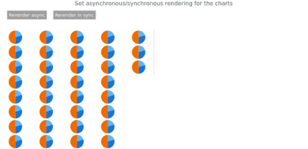 anychart.core.Chart.draw async sync created by AnyChart Team