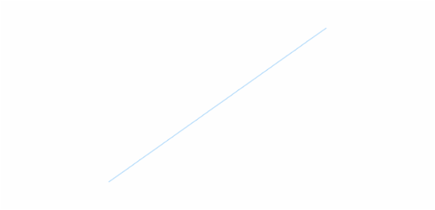 anychart.core.Chart.draw async created by AnyChart Team