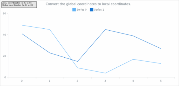 anychart.core.Chart.globalToLocal created by AnyChart Team