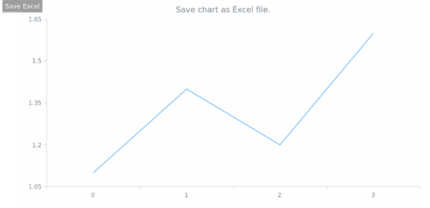 anychart.core.Chart.saveAsXlsx created by AnyChart Team