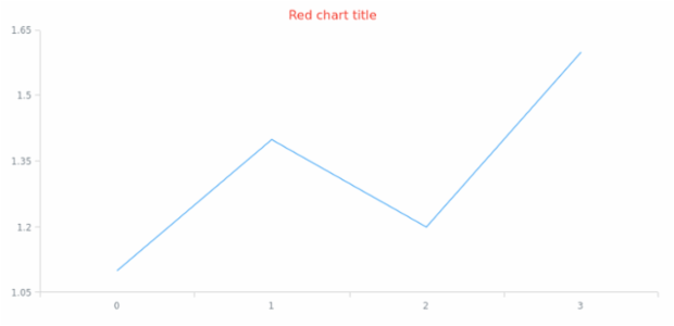 anychart.core.Chart.title get created by AnyChart Team