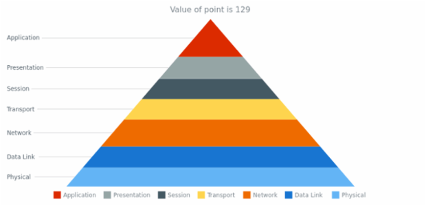 anychart.core.Point.get created by AnyChart Team