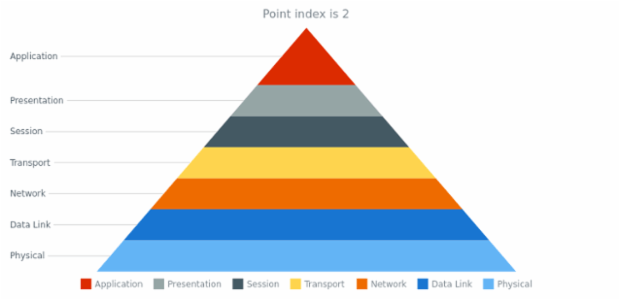 anychart.core.Point.getIndex created by AnyChart Team