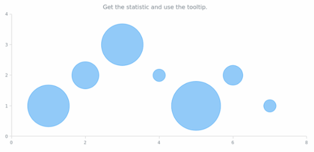 anychart.core.Point.getStat created by AnyChart Team