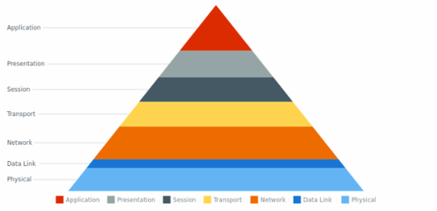anychart.core.Point.set created by AnyChart Team