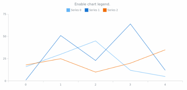 anychart.core.SeparateChart.legend set asBool created by AnyChart Team